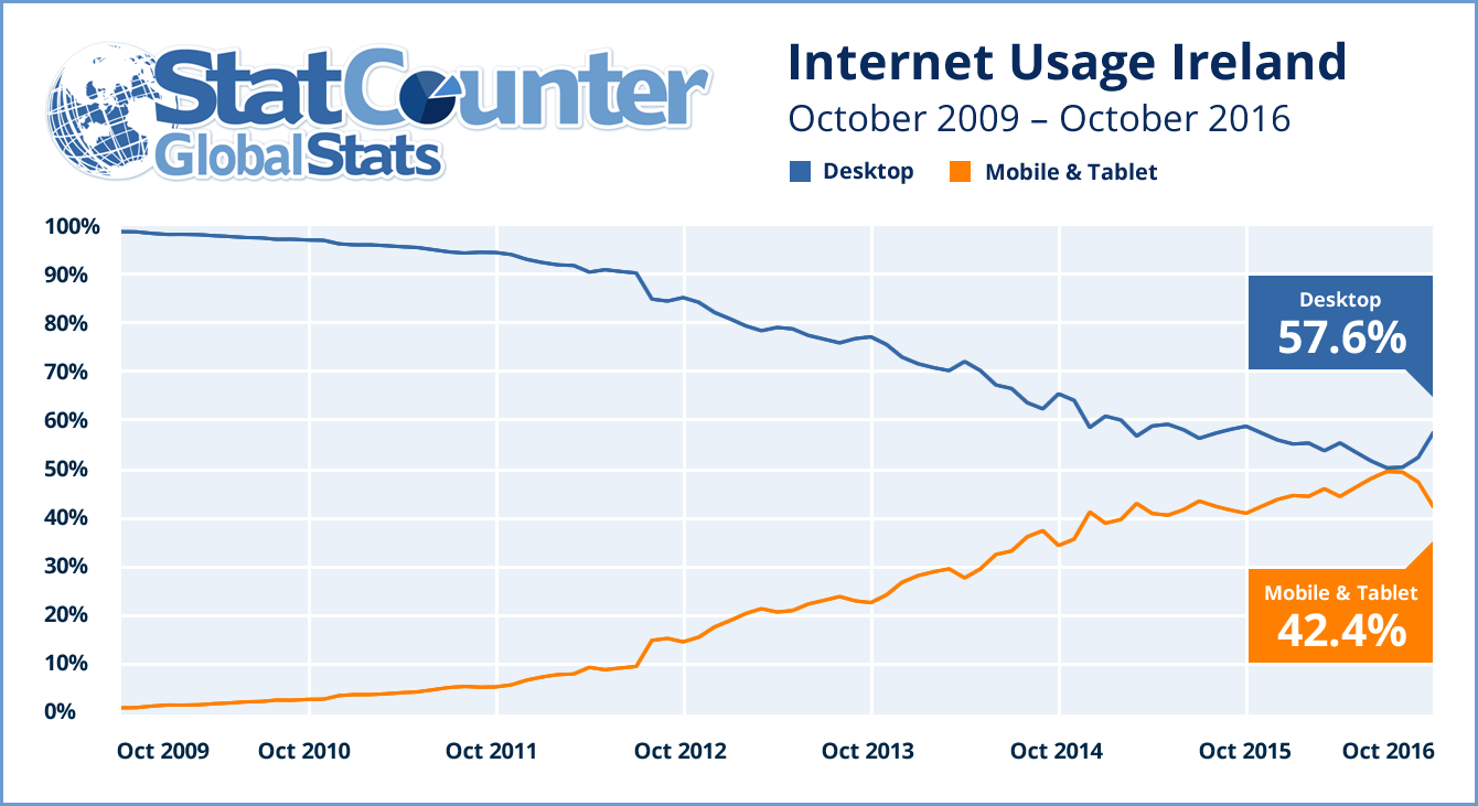 internet usage graph image 3